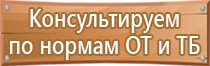 оборудование помещения по пожарной безопасности