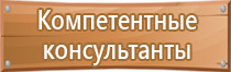 группы знаков пожарной безопасности