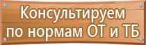 обеспечение помещения пожарным оборудованием