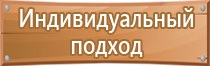 предписывающие знаки безопасности труда